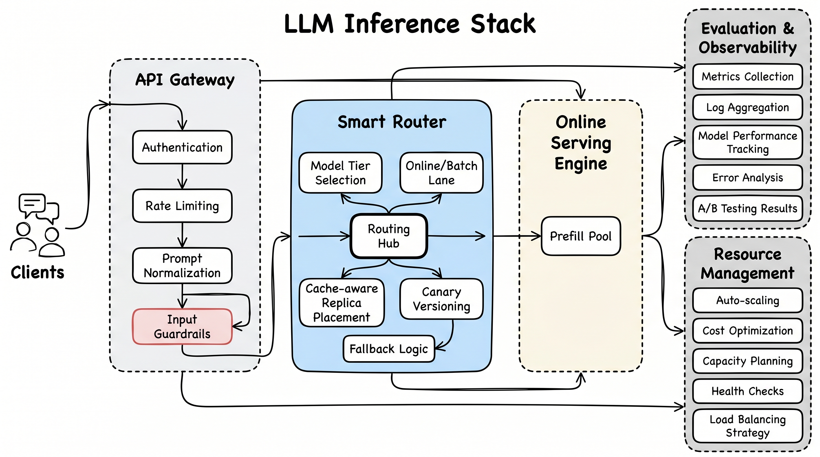 Production Inference Systems - Deep Visual Lecture Notes