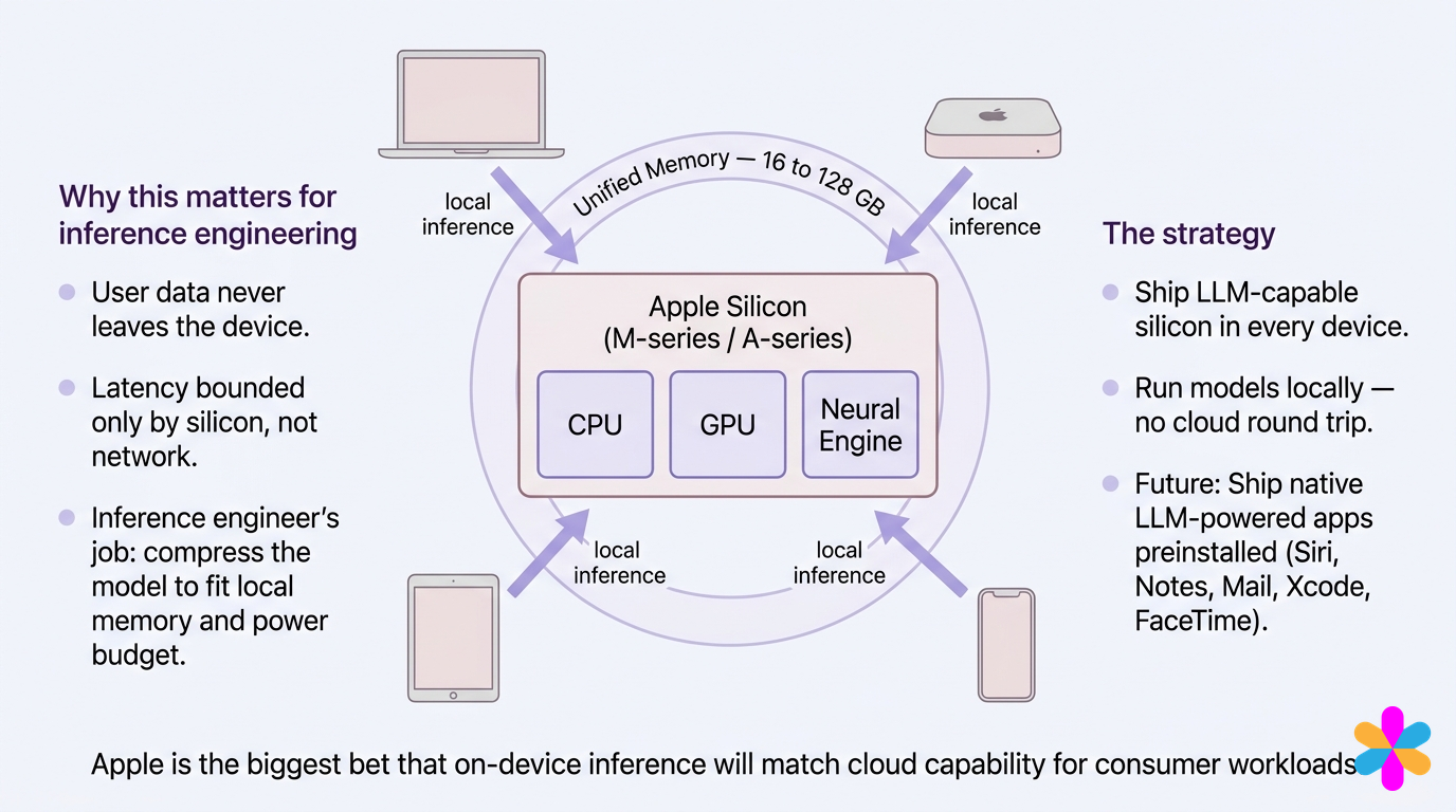 On Device Inference Inference Engineering — The Workshop Book