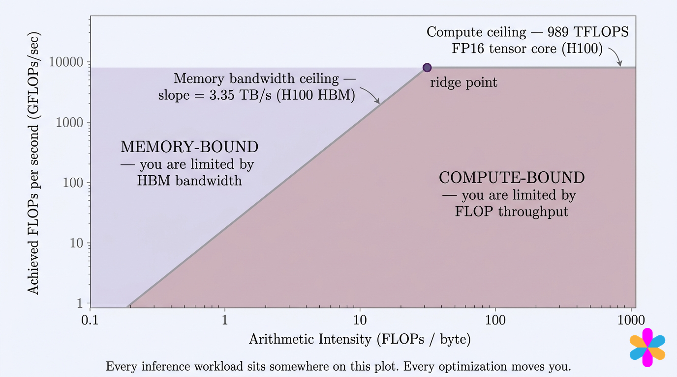 Inference Engineering — The Workshop Book