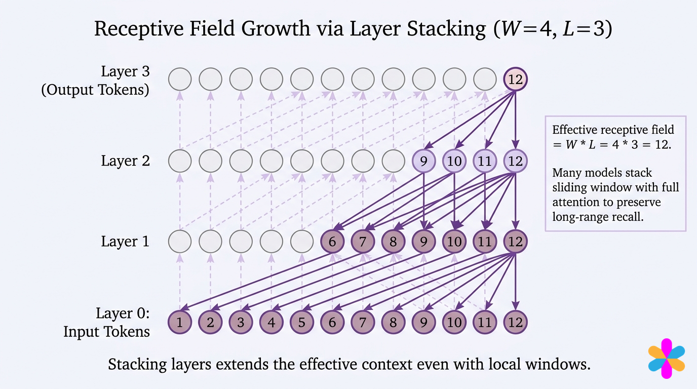 Inference Engineering — The Workshop Book