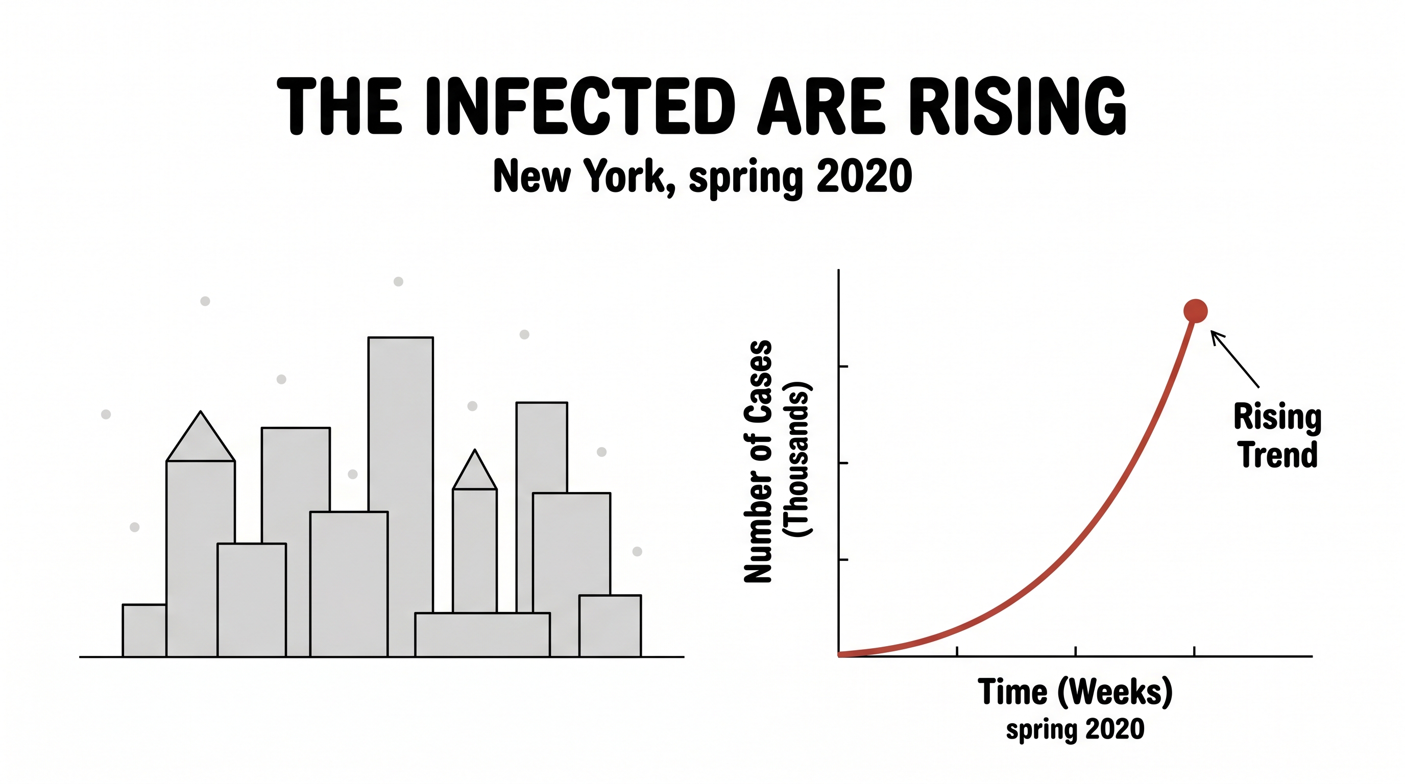 The infected are rising — New York, spring 2020