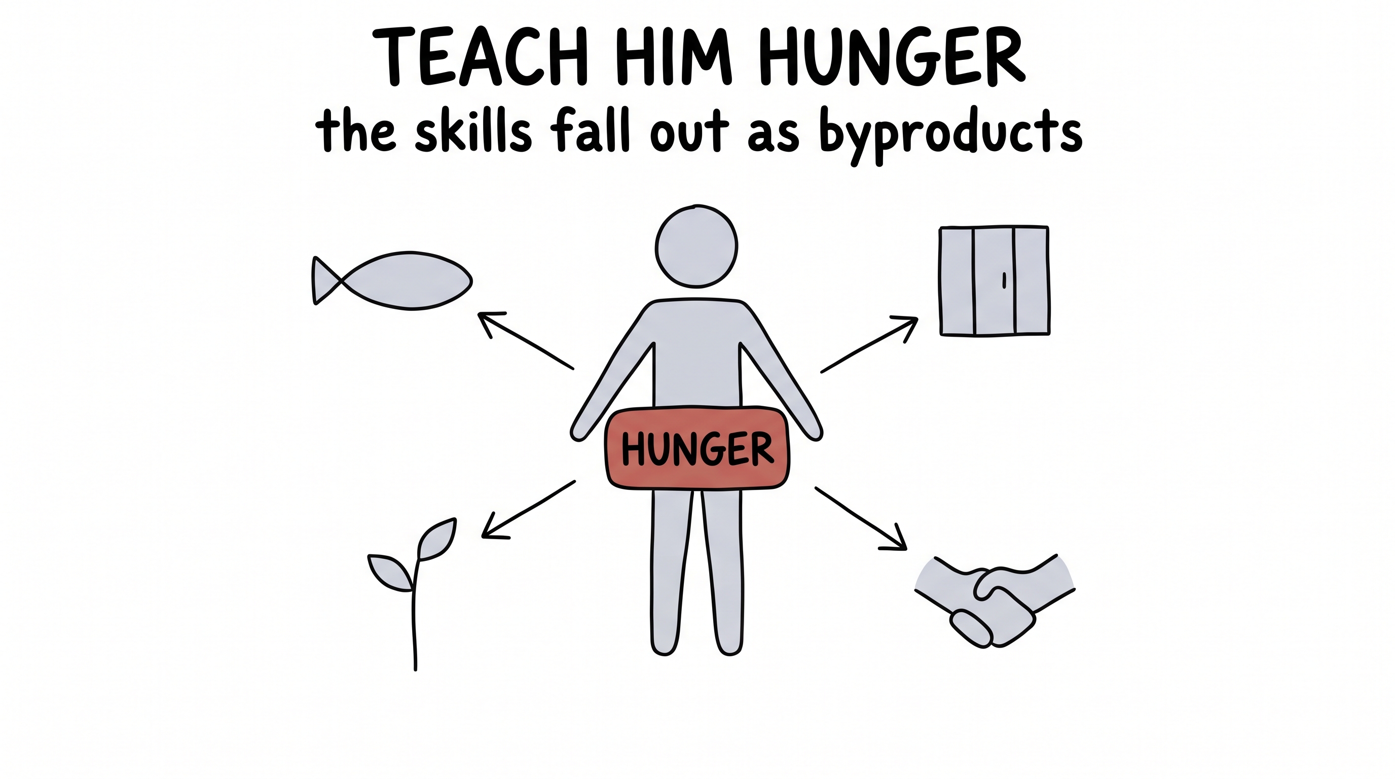 Teach him hunger — and the skills fall out as byproducts