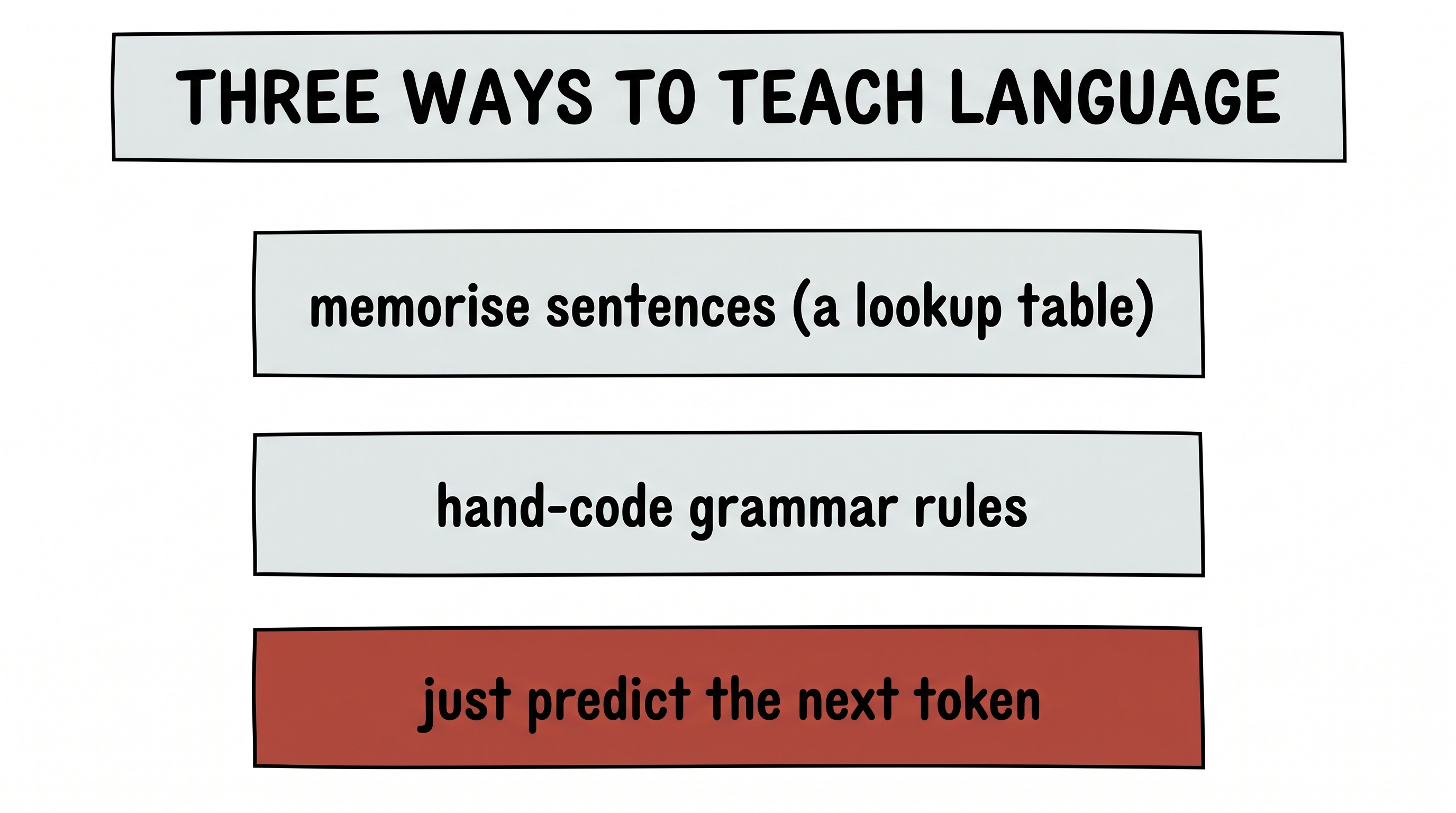 Three ways to teach a language model