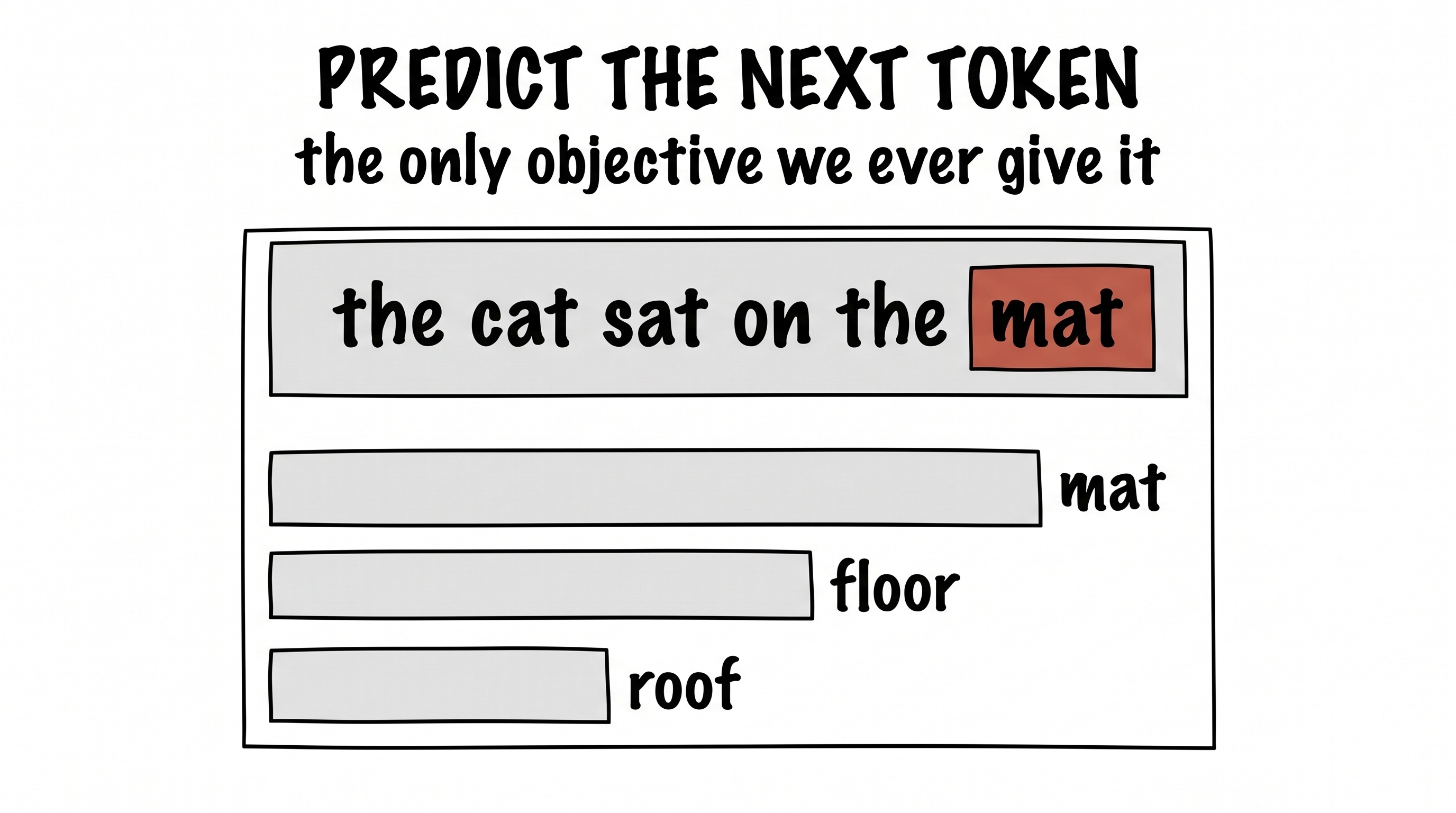 Predict the next token