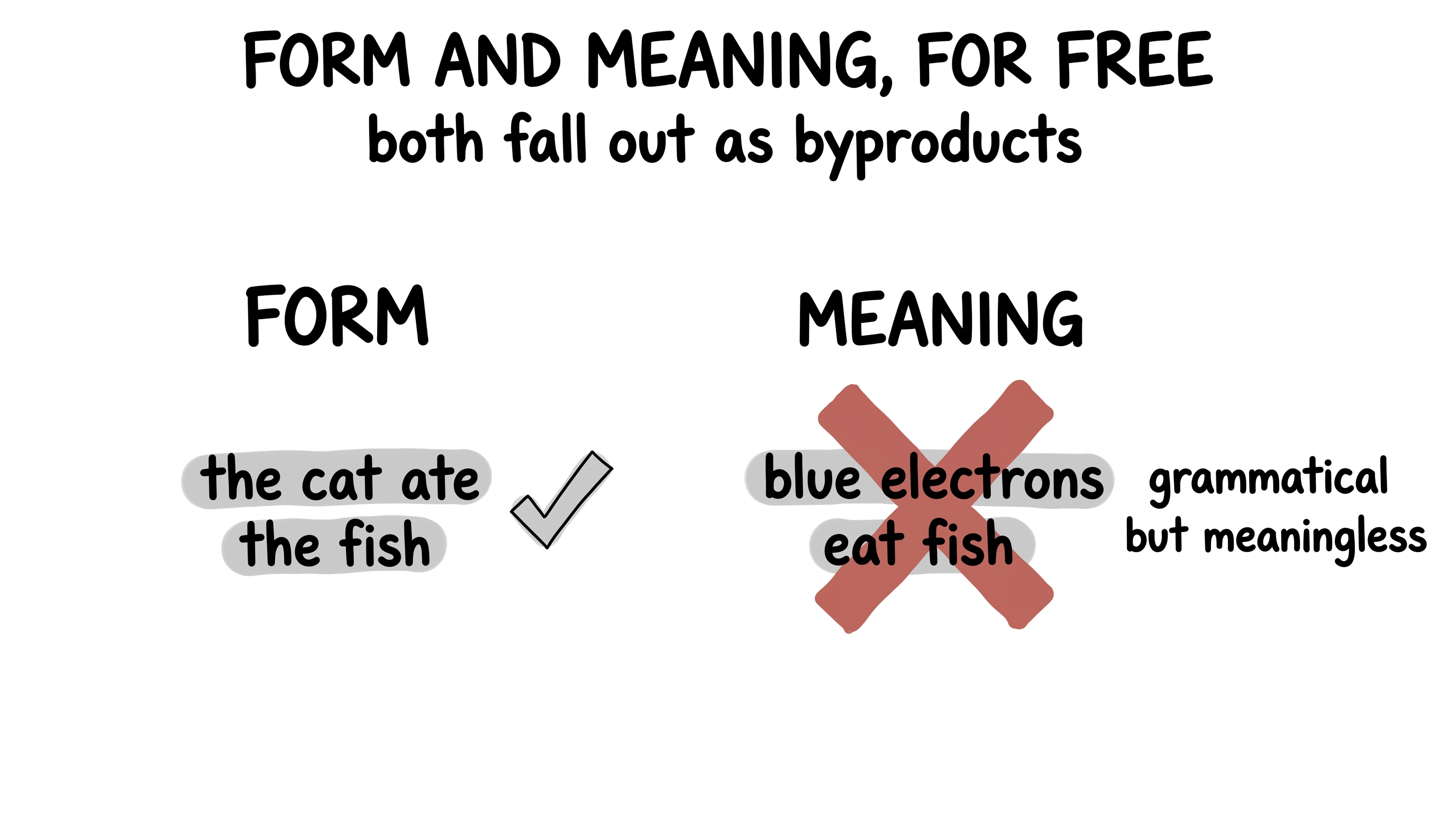 Form and meaning both fall out as byproducts