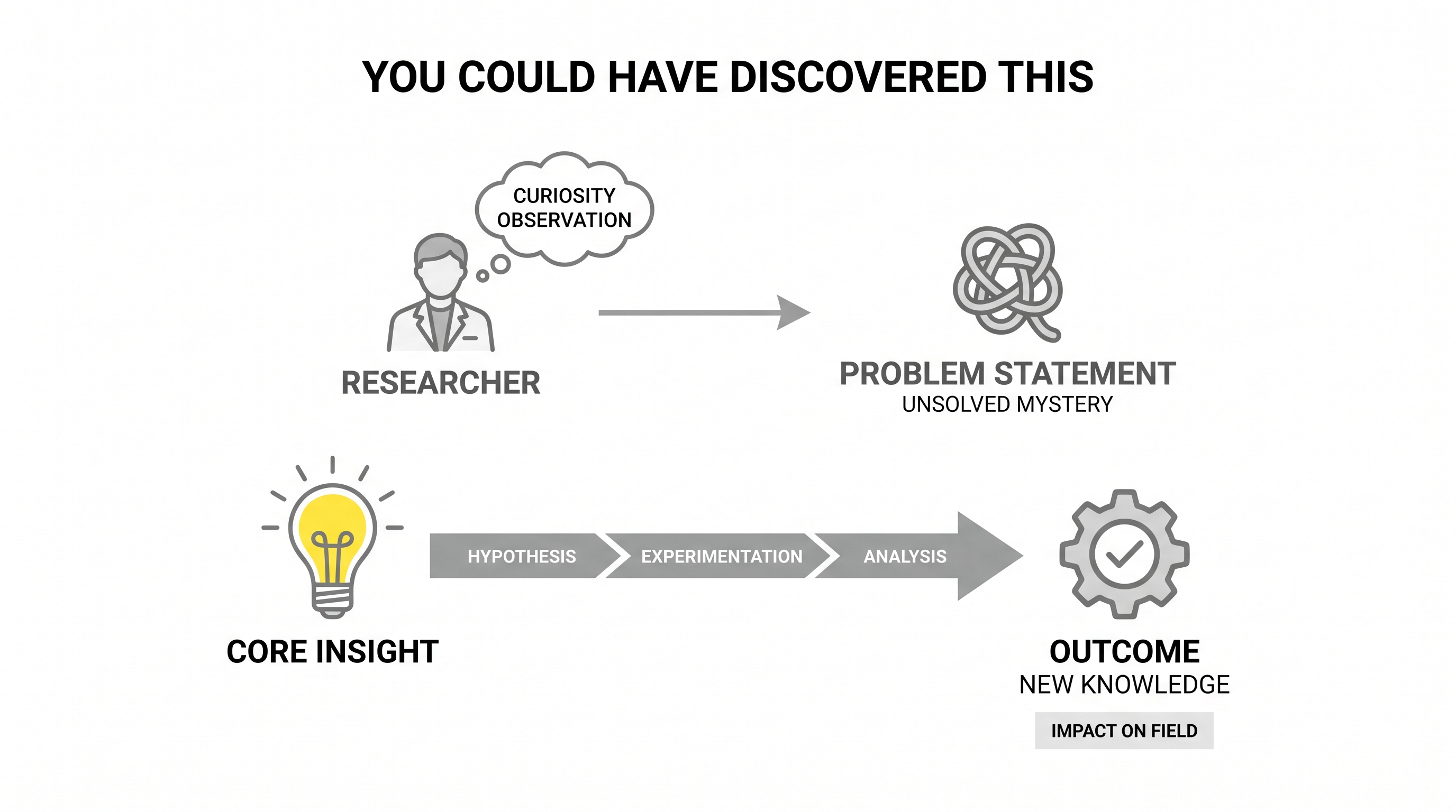 Design the loss, not the skill — the capability is the byproduct