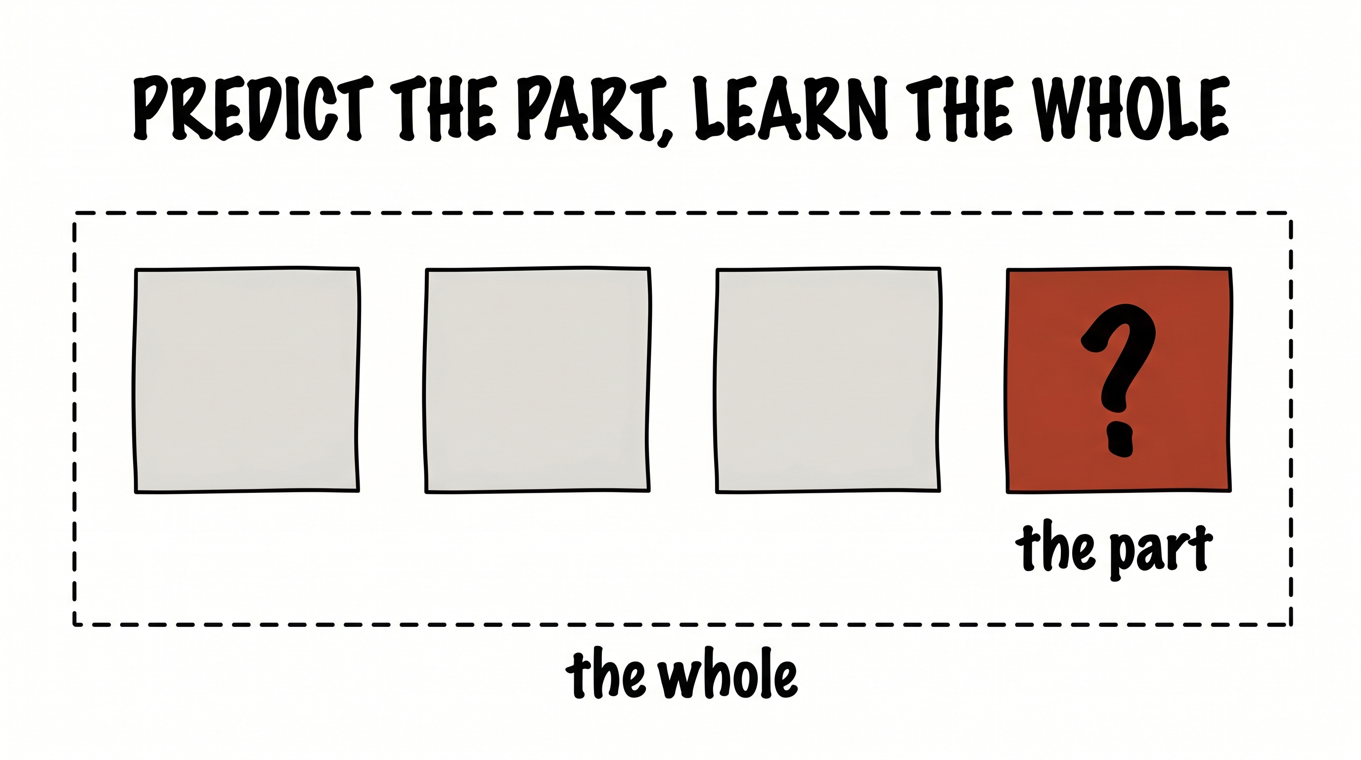 Predict the Part, Learn the Whole