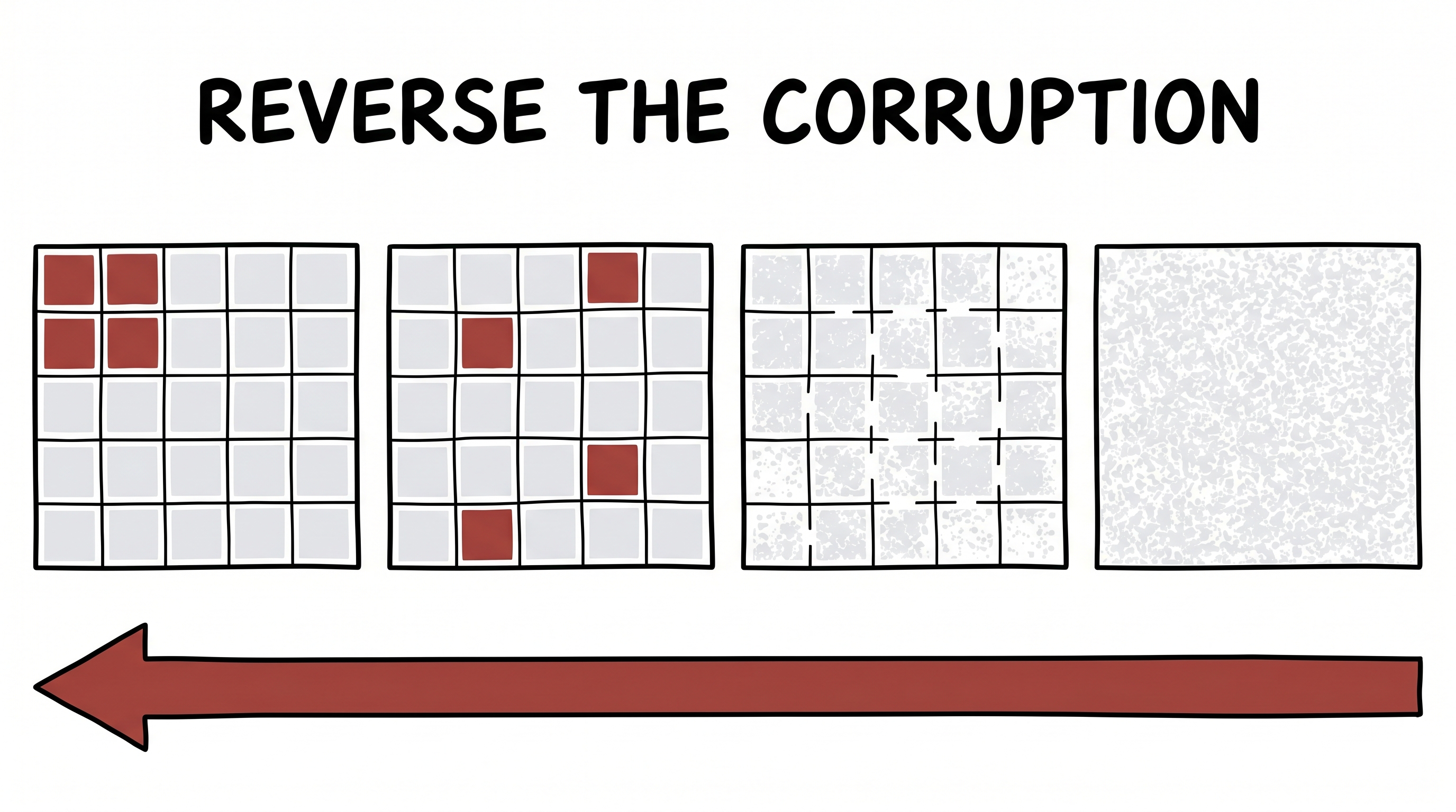 Reverse the Corruption — order degrading into noise, run backward