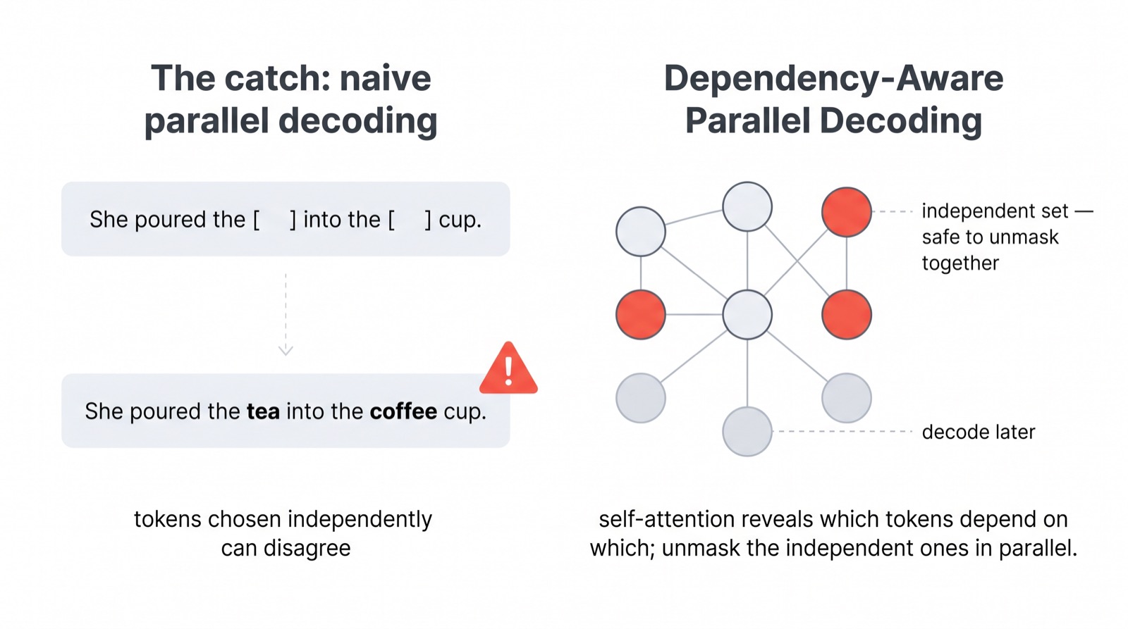 Diffusion Language Models — A Visual Walkthrough