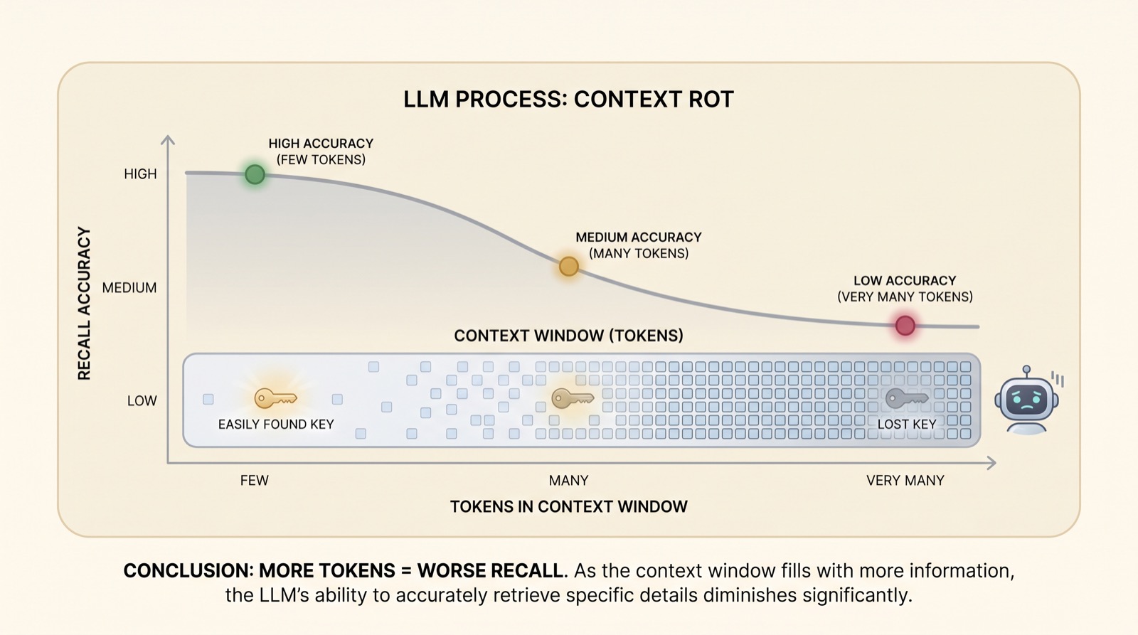 Recursive Language Models — A Visual Walkthrough