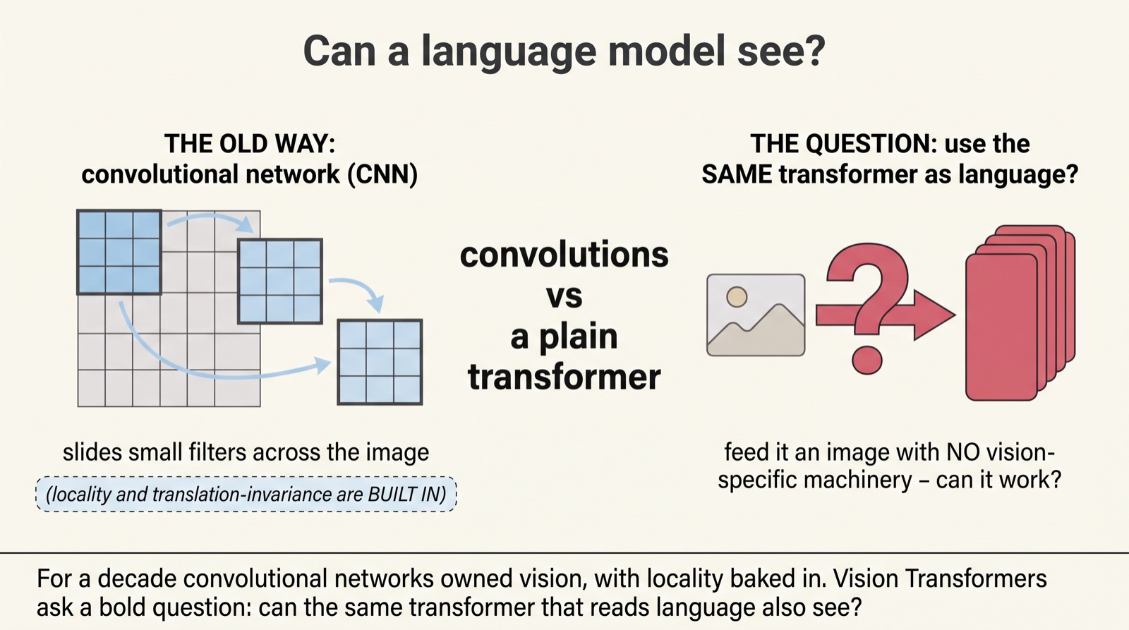 An Image Is Worth 16×16 Words — Vision Transformers — A Visual Walkthrough